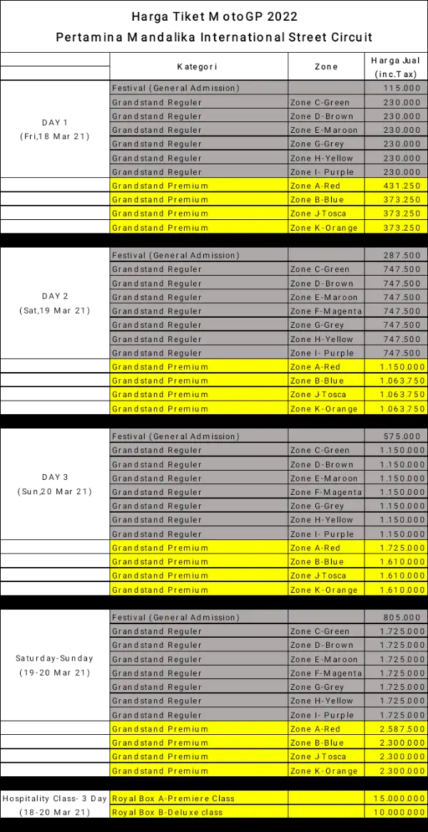 Tiket Nonton MotoGP Mandalika