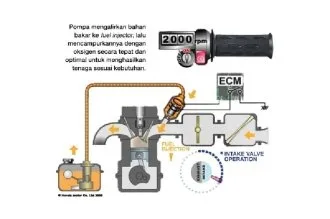 Sistem Injeksi Motor Honda